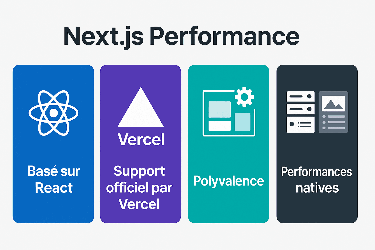 Illustration Next.js Performance